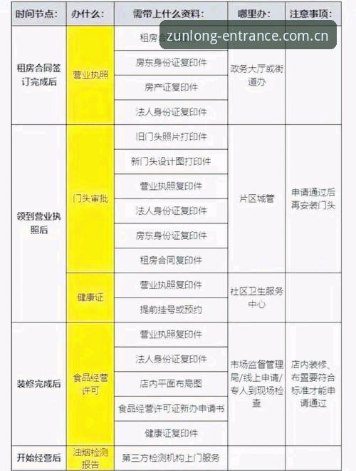 尊龙官方网站常见问题解答教程：从安装到使用全流程指南